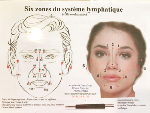 6zones